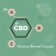 The ABC of CBD